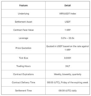 OKEx交易所推出XRP / USDT和ETC / USDT期货