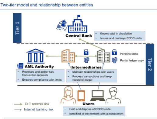 欧洲央行基于R3 Corda推出EUROchain，期待解决反洗钱问题