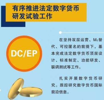 央行：基本完成数字货币（CBDC）设计、行业标准制定等工作