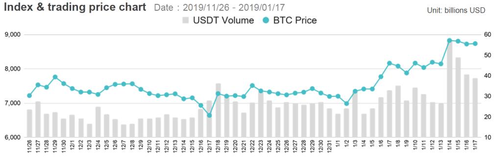 热钱正从比特币流出！主流币成为投机资金的狙击目标